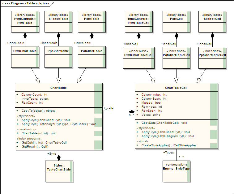 Diagram - Table adaptors 1.gif