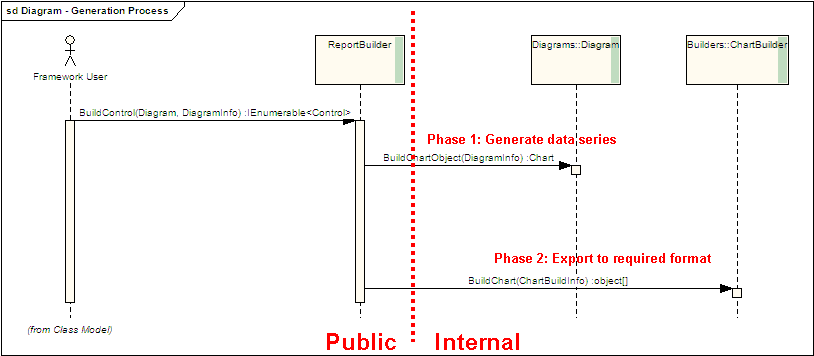 Diagram - Generation Process.gif