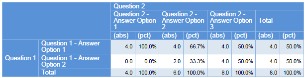 Tabulation setTableLayout(TableChartLayout LeftTitleClassic).png