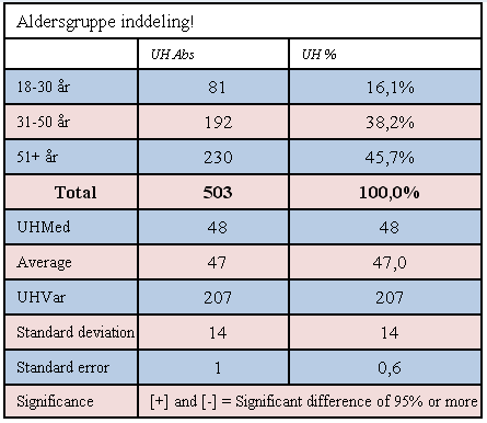 Tabulation setEnableOddEvenRowHeader(true).png