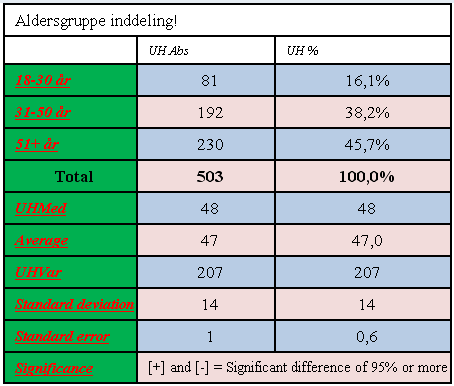 Tabulation setEnableOddEvenRowHeader(false).png