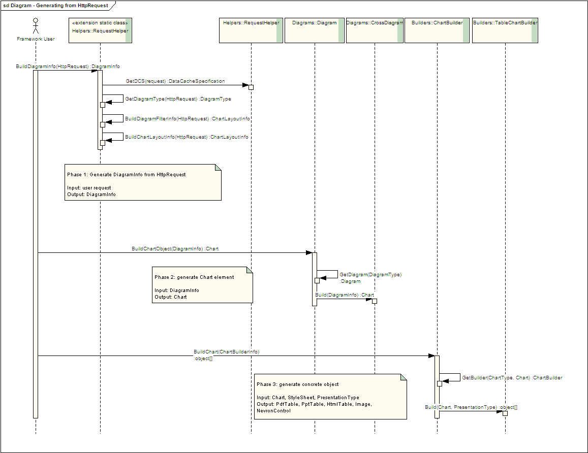 Diagram - Generating from HttpRequest.gif