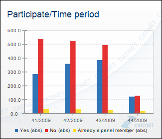 Home - Participate over Time period.png