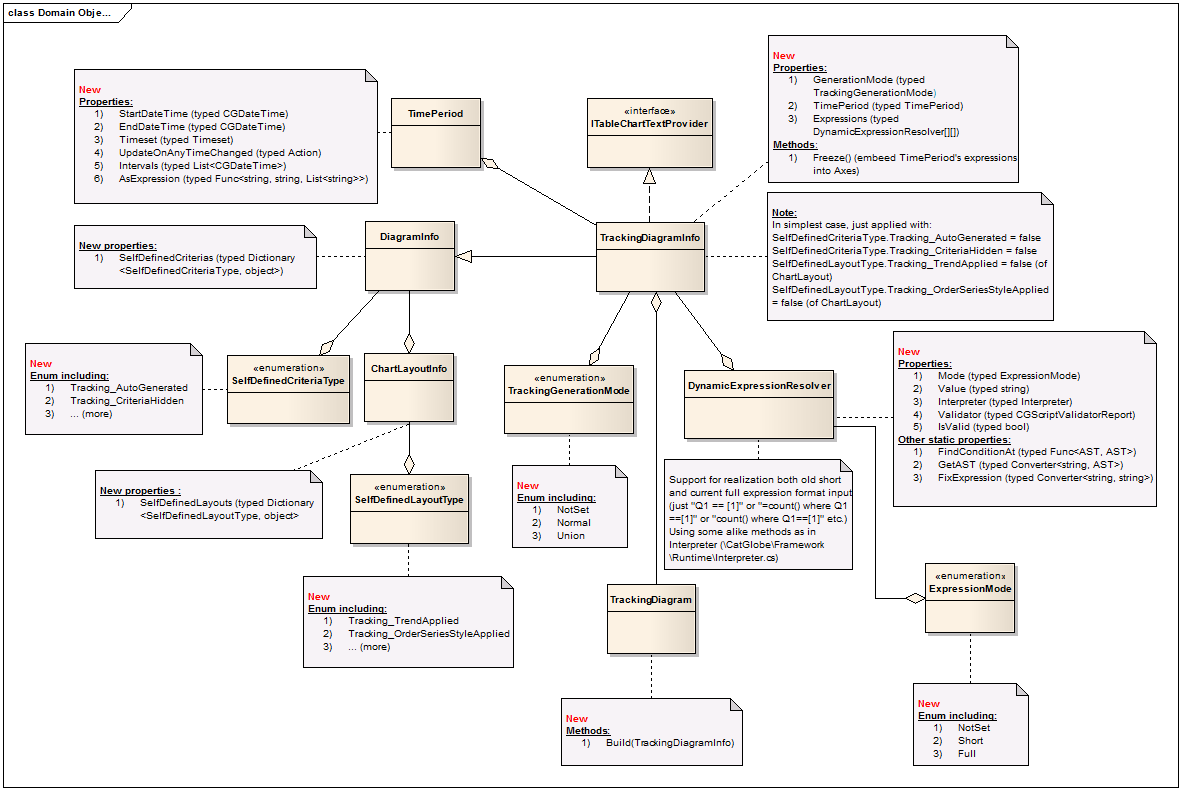 TrackingDiagramInfo1.png