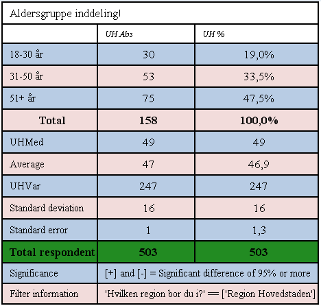 Tabulation setMergeStatisticPctItem(false).png