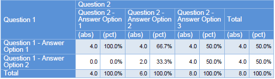 Tabulation setTableLayout(TableChartLayout Classic).png