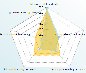Nordea - Top 5.png