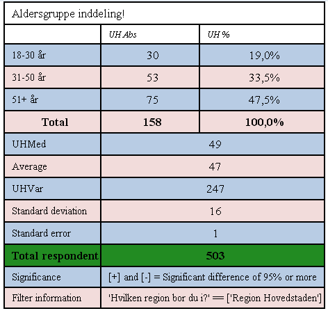 Tabulation setMergeStatisticPctItem(true).png