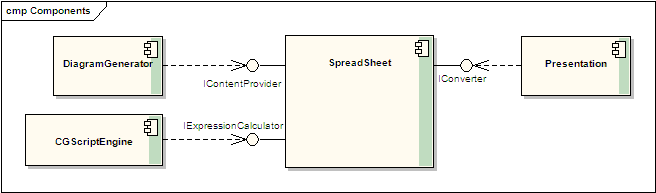 SpreadSheet Components.gif