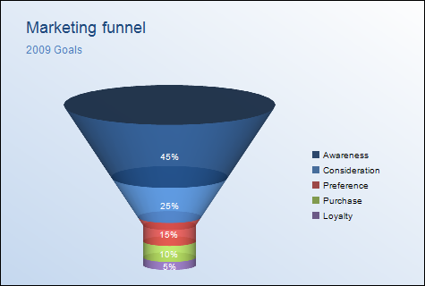 Style sheet - Funnel chart - Example 1