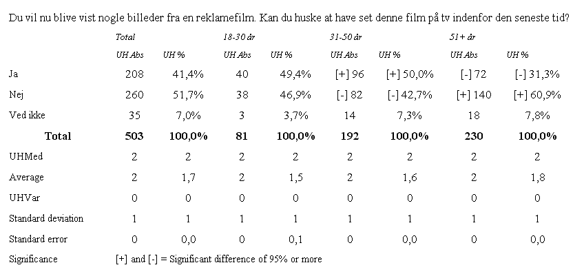 Tabulation setTableLayout(TableChartLayout Ifka).png