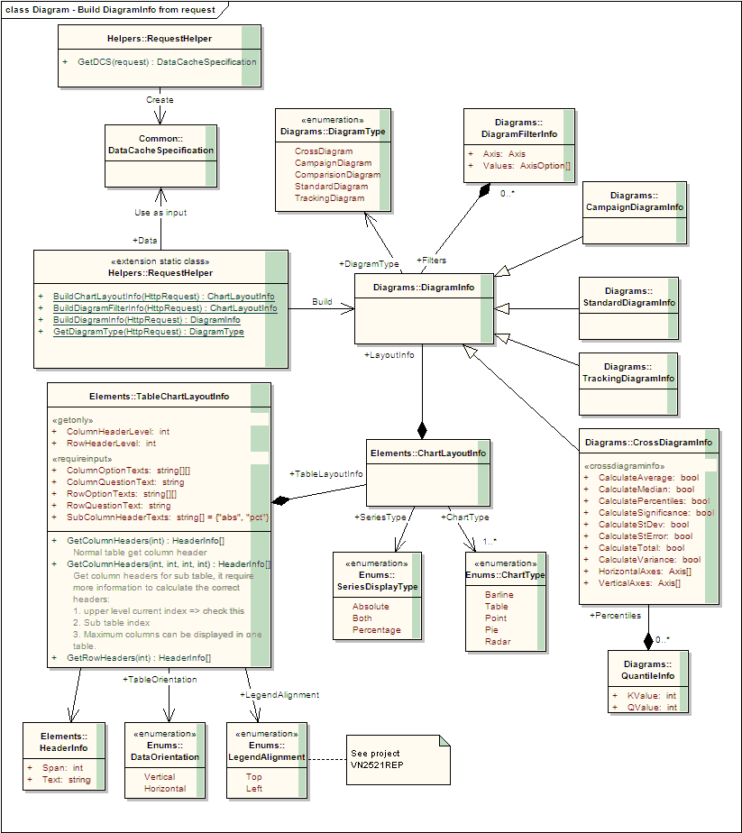 Diagram - Build DiagramInfo from request.gif