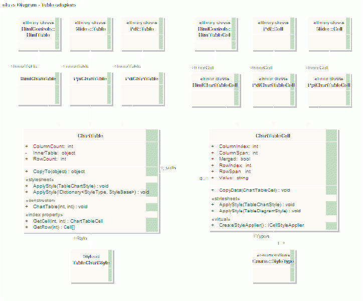 File:Diagram - Table adaptors 1.gif