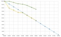 Questionnaire Scrum Progress 08072009.jpg