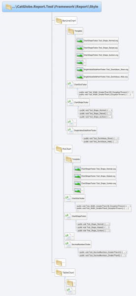 File:Report Style sheet - Naming Unittests - Update.png