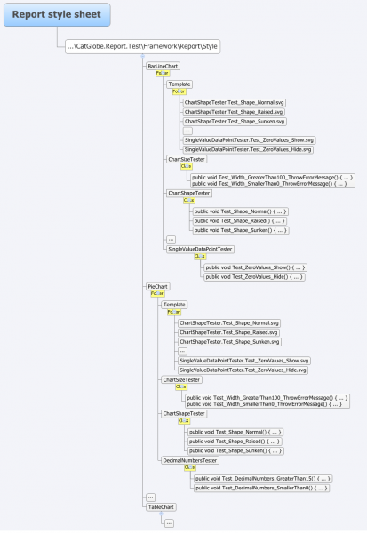 File:Report Style sheet - Naming Unittests.png