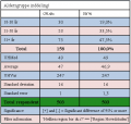 Tabulation setMergeStatisticPctItem(false).png