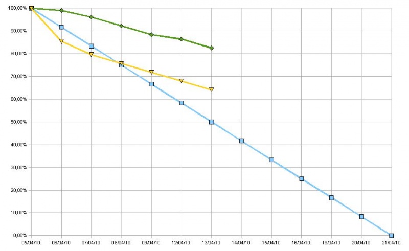 File:Copy of Questionnaire Scrum Progress 05042010 20042010.jpg