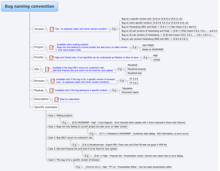 File:Bug naming convention - Update 190510 05h58 PM.png