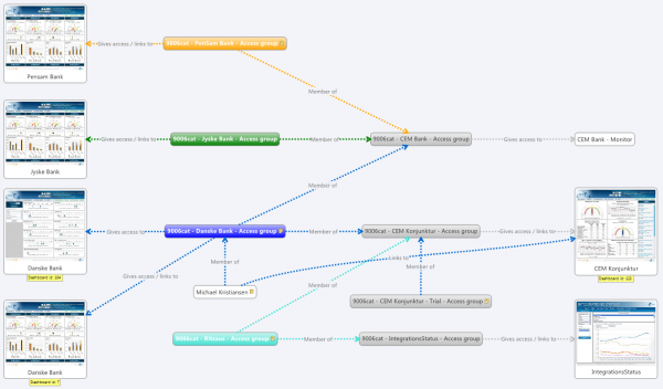 CEM Intelligence - Catglobe Wiki