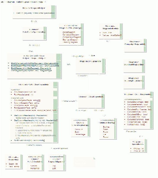 File:Diagram - Build DiagramInfo from request.gif