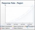 Panel Management - Response Rate - 01 Region.JPG