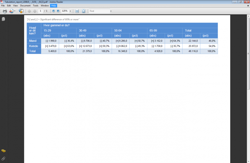 File:Hide Significance row - Export PDF.png